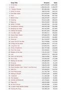 Most played Linkin Park songs on Spotify at the time of release